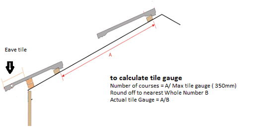 to-calculate-tile-gauge
